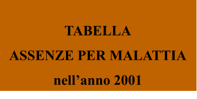 TABELLA ASSENZE PER MALATTIA nell’anno 2001